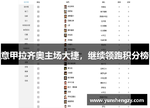 意甲拉齐奥主场大捷，继续领跑积分榜